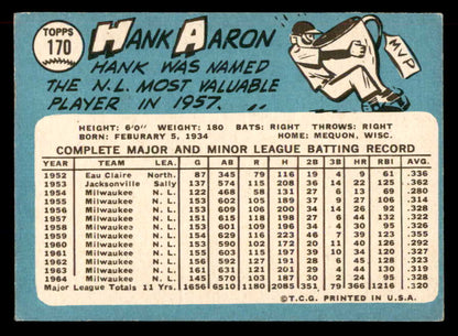 1965 Topps Baseball #170 Hank Aaron Braves EX 565532