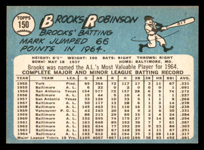 1965 Topps Baseball #150 Brooks Robinson Orioles NR-MT 565544
