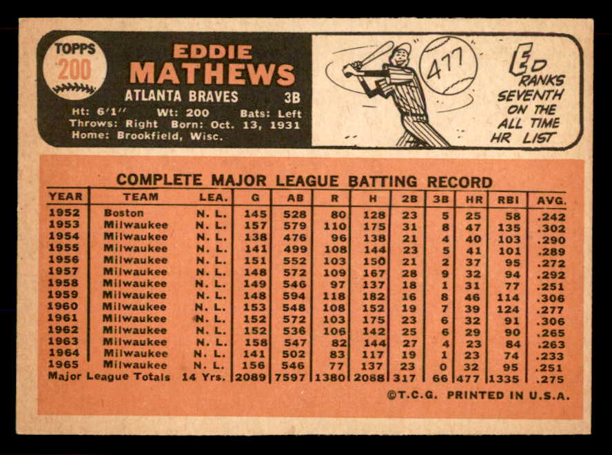 1966 Topps Baseball #200 Eddie Mathews Braves NR-MT 565559