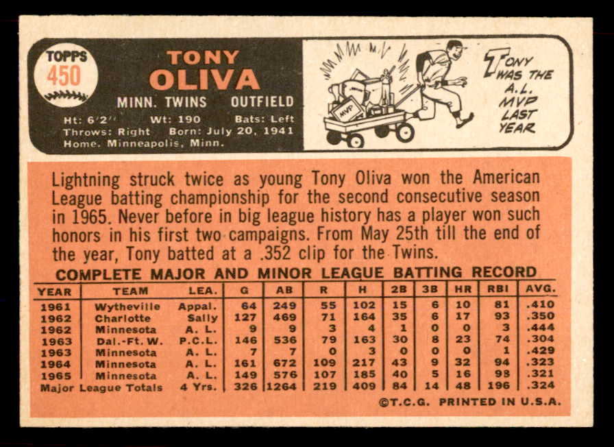 1966 Topps Baseball #450 Tony Oliva Twins NR-MT 565567