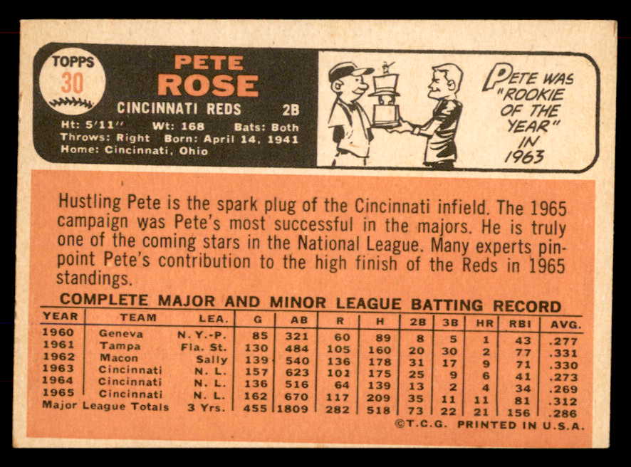 1966 Topps Baseball # 30 Pete Rose Reds EX 565576