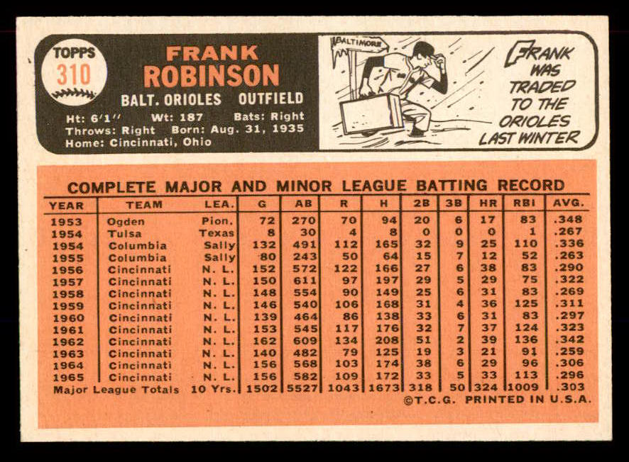 1966 Topps Baseball #310 Frank Robinson Orioles EX-MT 565578