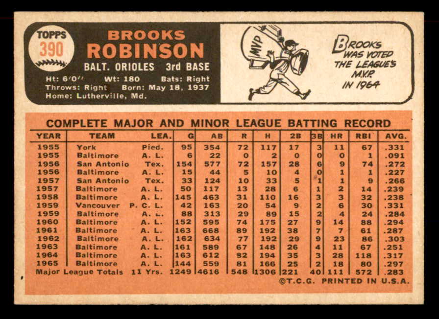 1966 Topps Baseball #390 Brooks Robinson Orioles EX-MT 565579