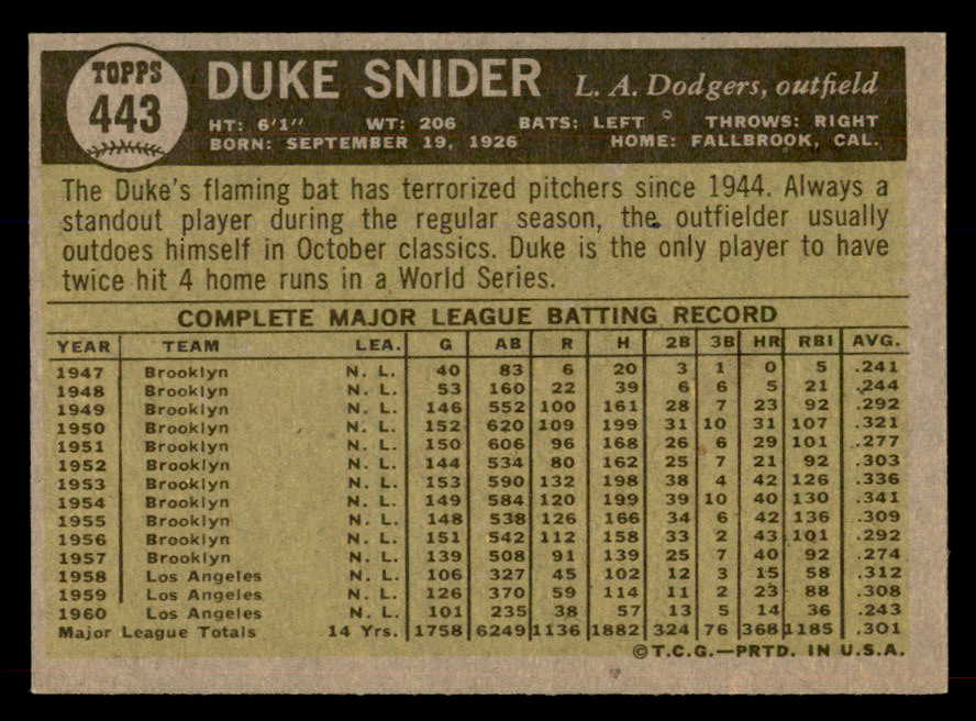 1961 Topps Baseball #443 Duke Snider Dodgers EX-MT 565639