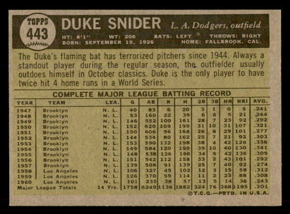 1961 Topps Baseball #443 Duke Snider Dodgers EX-MT 565639