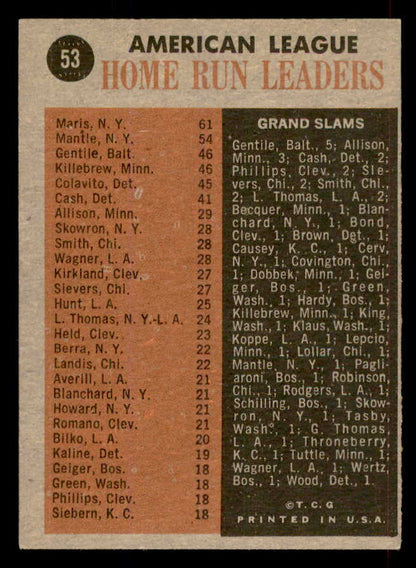 1962 Topps Baseball #053 A.L. Home Run Leaders Mickey Mantle EX-MT 565660