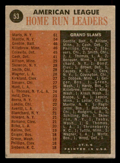 1962 Topps Baseball # 53 A.L. Home Run Leaders Mickey Mantle EX+/EX-MT 565661