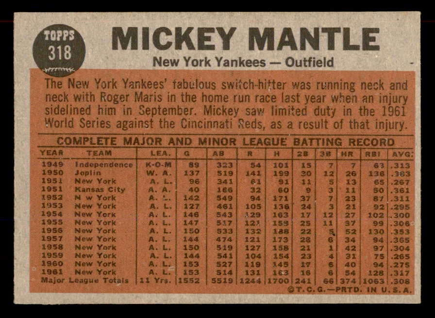 1962 Topps Baseball #318 Mickey Mantle IA Yankees EX-MT 565662