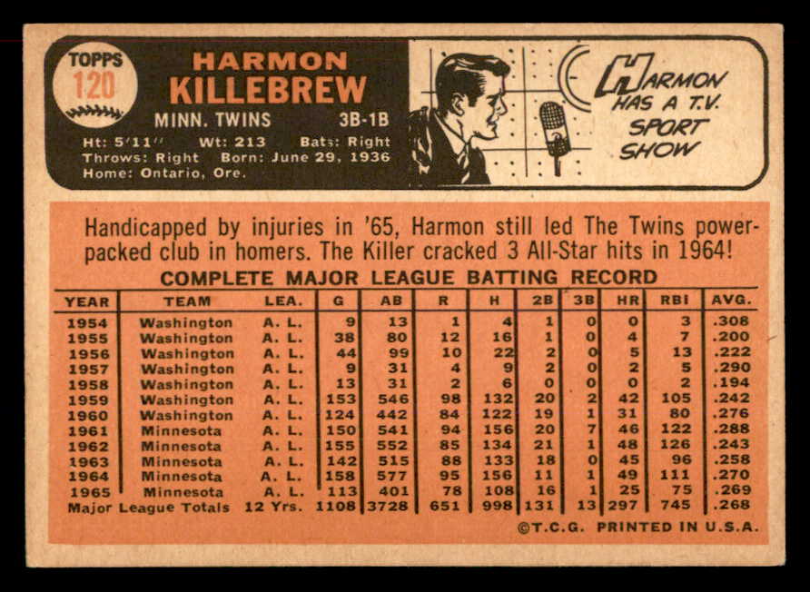 1966 Topps Baseball #120 Harmon Killebrew Twins EX-MT 565667