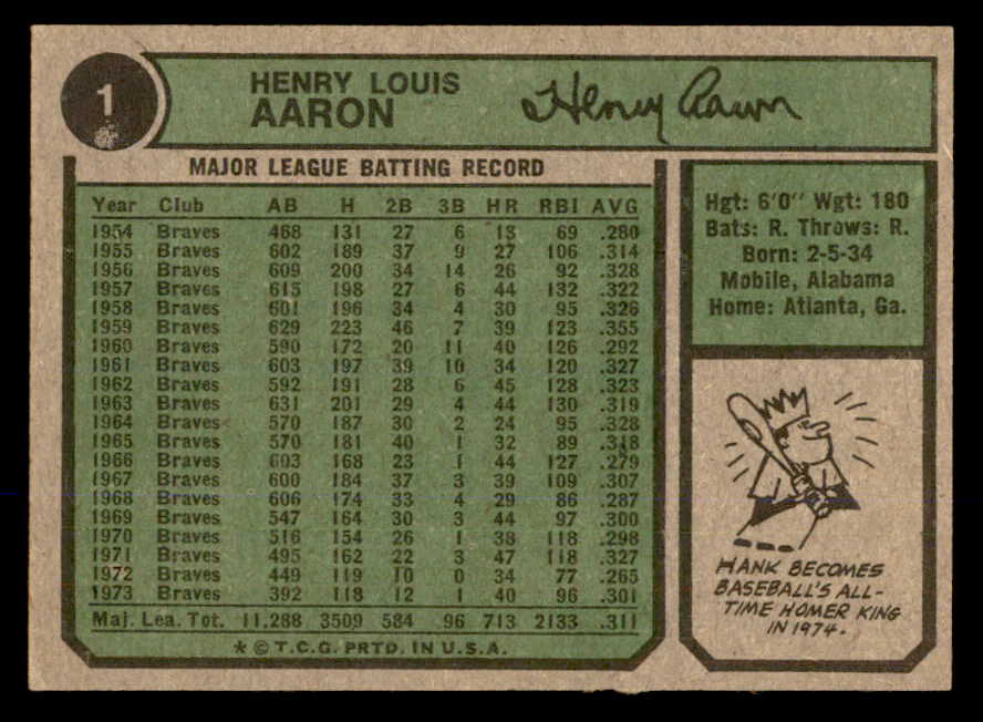 1974 Topps Baseball #  1 Hank Aaron Braves EX+/EX-MT 565699