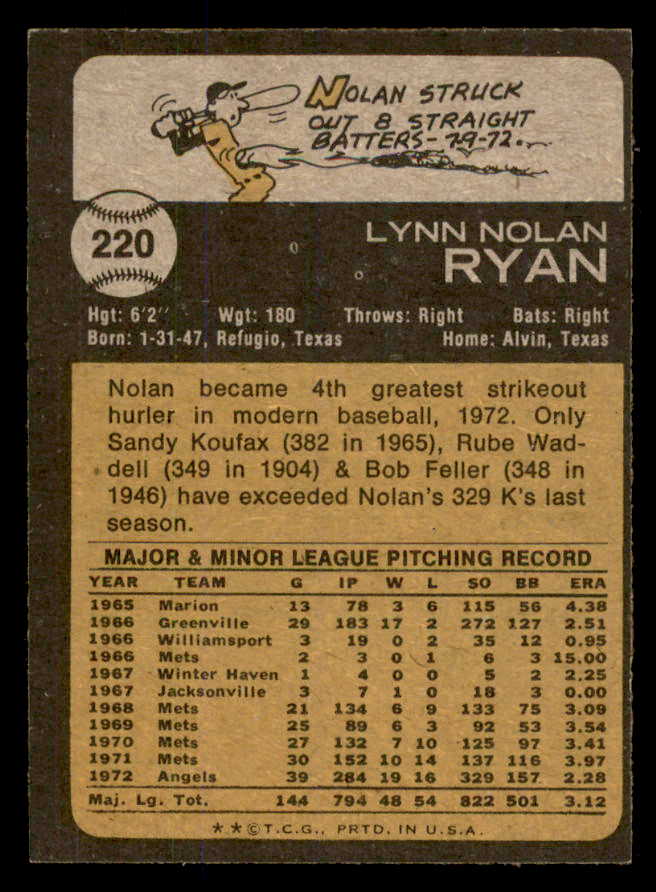 1973 Topps Baseball #220 Nolan Ryan Angels EX-MT 565700