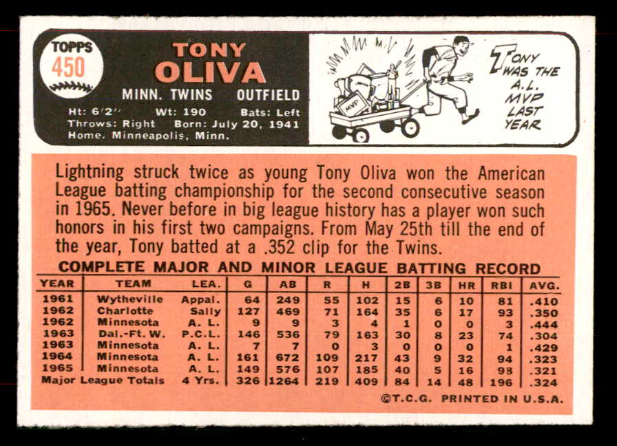 1966 Topps Baseball #450 Tony Oliva Twins NR-MT 565812