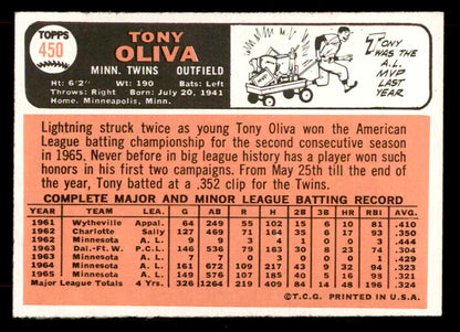1966 Topps Baseball #450 Tony Oliva Twins NR-MT 565812