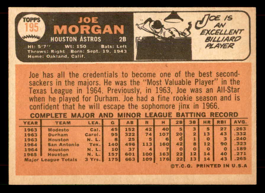 1966 Topps Baseball #195 Joe Morgan Astros NR-MT 565813