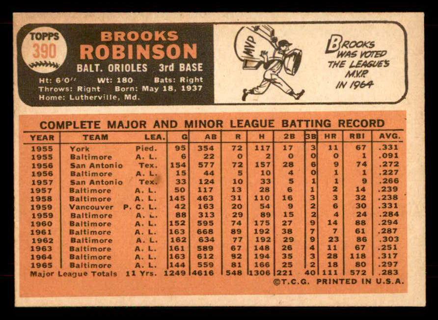 1966 Topps Baseball #390 Brooks Robinson Orioles NR-MT 565814