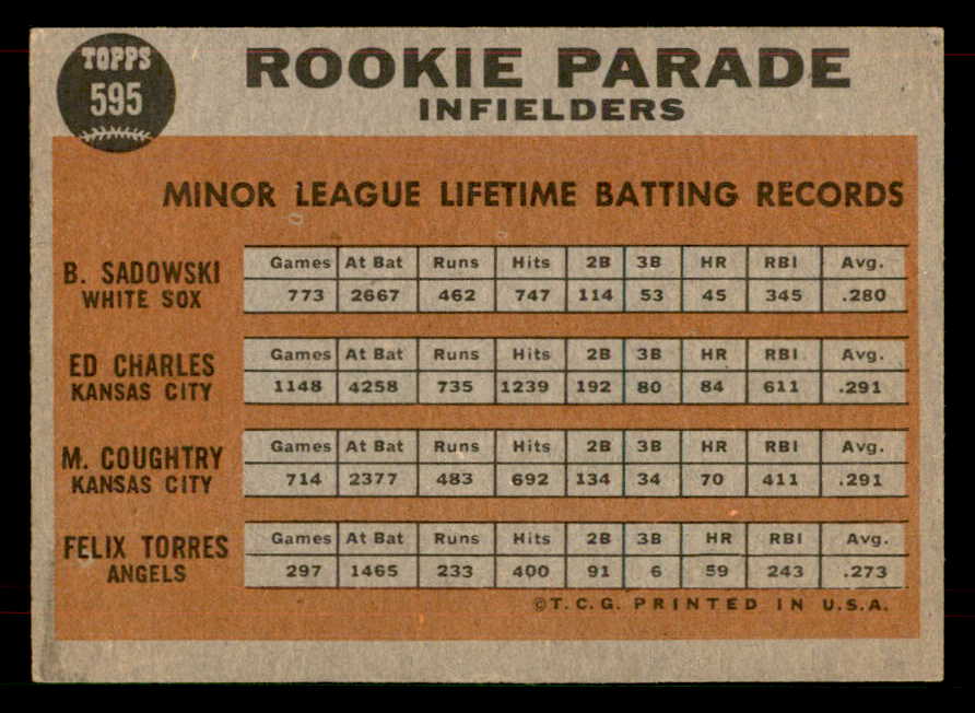 1962 Topps Baseball #595 Ed Charles A's EX-MT 565815