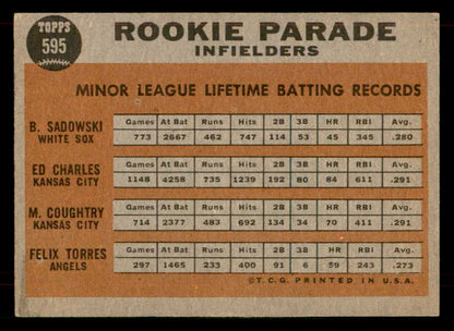1962 Topps Baseball #595 Ed Charles A's EX-MT 565815