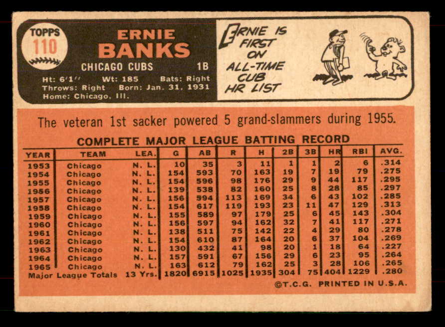 1966 Topps Baseball #110 Ernie Banks Cubs VG-EX 565822