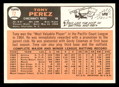 1966 Topps Baseball # 72 Tony Perez Reds VG-EX 565824