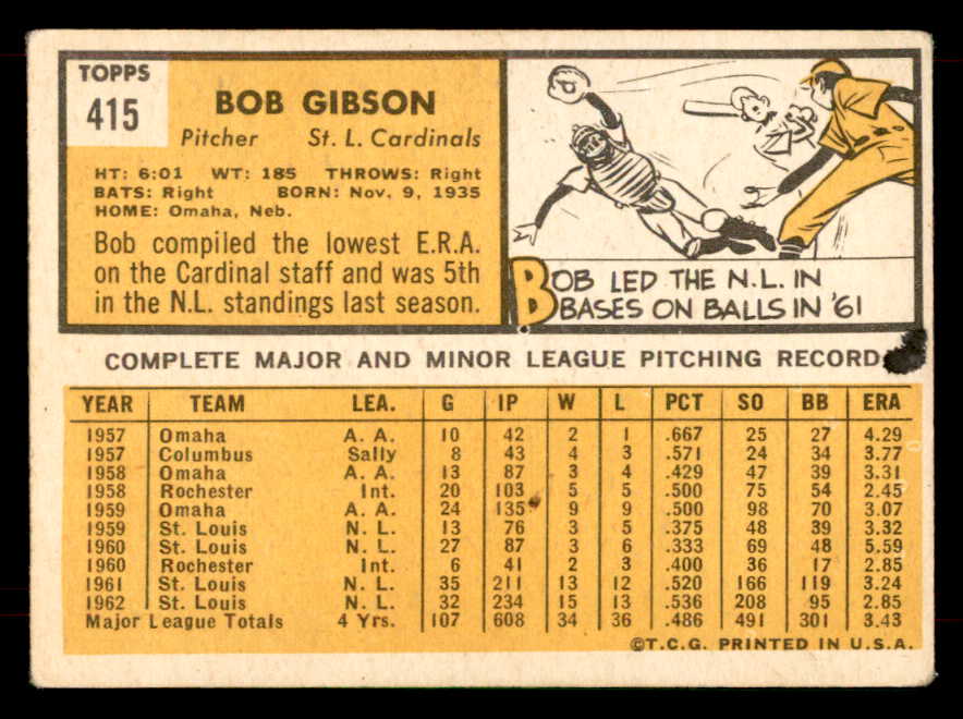 1963 Topps Baseball #415 Bob Gibson Cardinals VG 565833