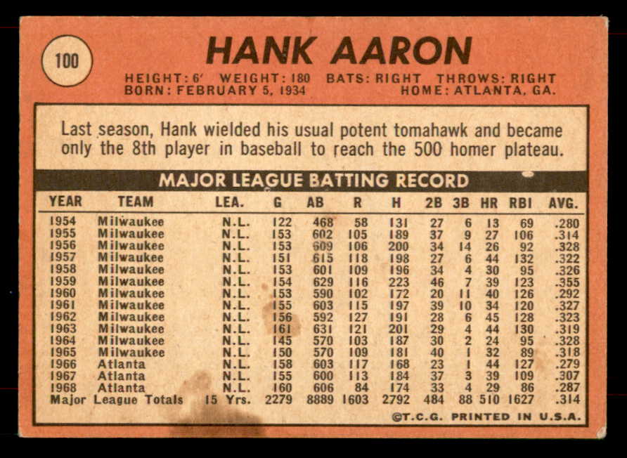 1969 Topps Baseball #100 Hank Aaron Braves GD-VG 565850