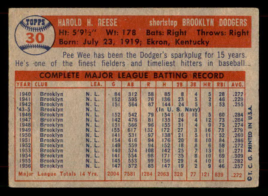 1957 Topps Baseball # 30 Pee Wee Reese Dodgers GD-VG 565858