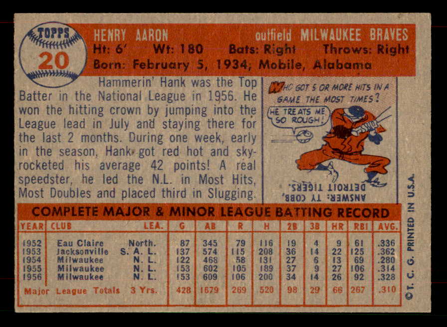 1957 Topps Baseball # 20 Hank Aaron Braves GD-VG 565859