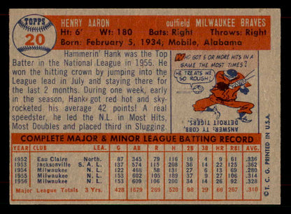 1957 Topps Baseball # 20 Hank Aaron Braves GD-VG 565859