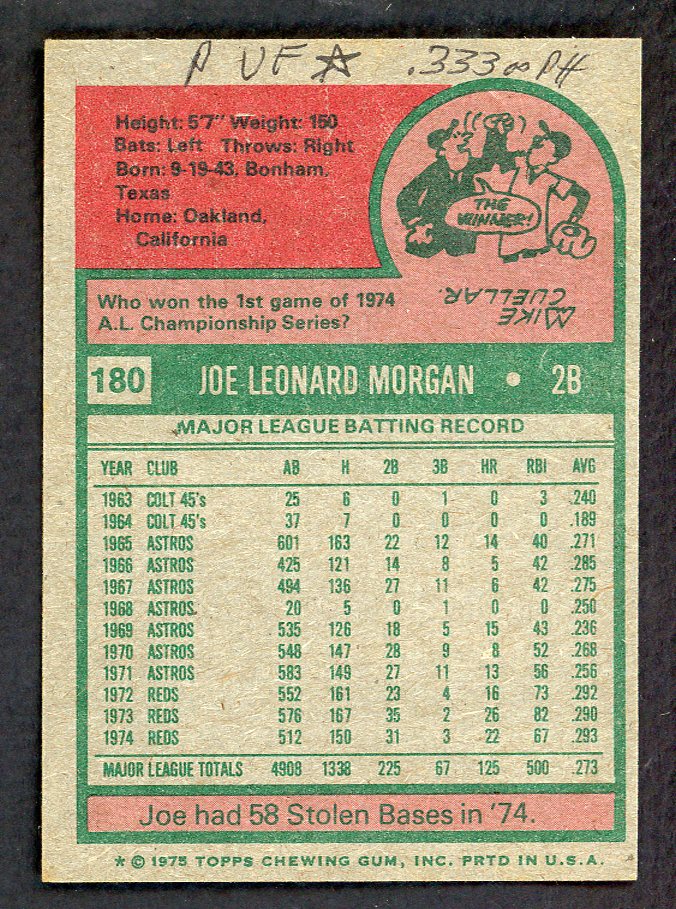 1975 Topps Baseball #180 Joe Morgan Reds Good 565865