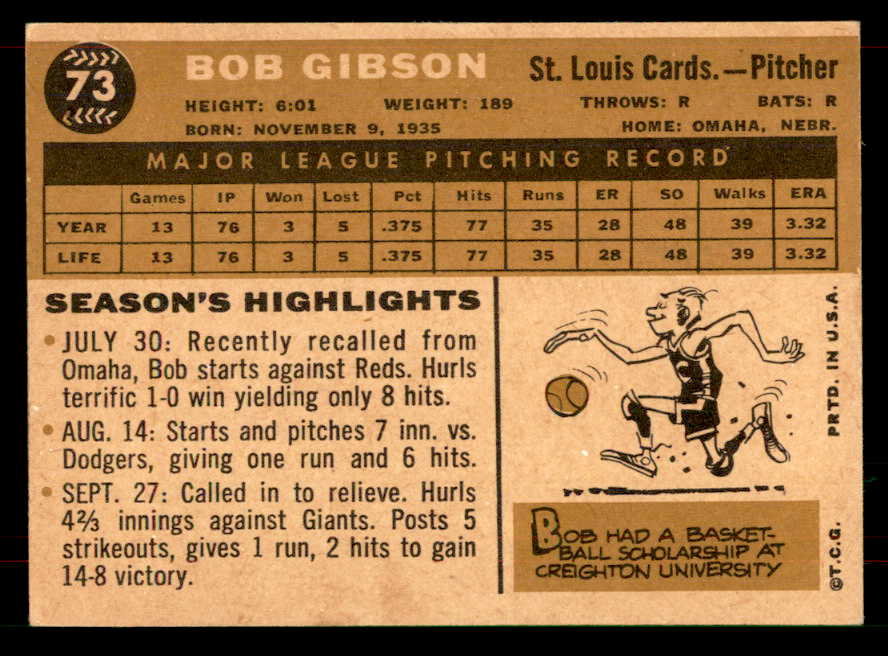 1960 Topps Baseball # 73 Bob Gibson Cardinals GD-VG 565889