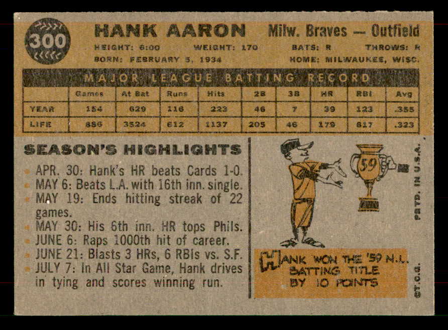 1960 Topps Baseball #300 Hank Aaron Braves VG 565891