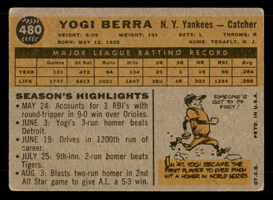 1960 Topps Baseball #480 Yogi Berra Yankees VG 565893