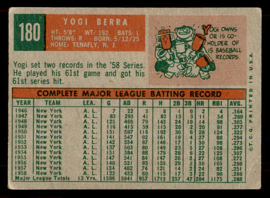 1959 Topps Baseball #180 Yogi Berra Yankees VG 565915