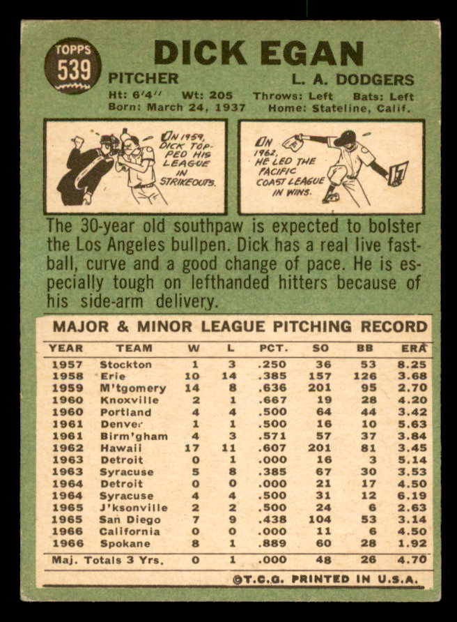 1967 Topps Baseball #539 Dick Egan Dodgers EX 565967