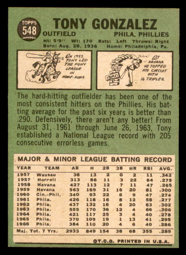 1967 Topps Baseball #548 Tony Gonzalez Phillies EX-MT 565992