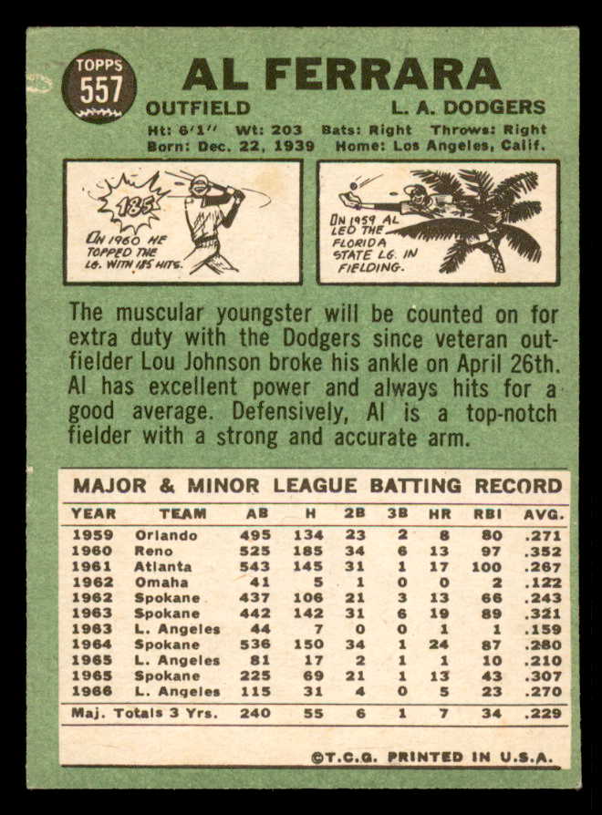 1967 Topps Baseball #557 Al Ferrara Dodgers NR-MT 566018