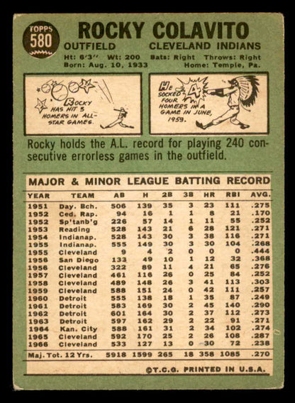1967 Topps Baseball #580 Rocky Colavito Indians VG/VG-EX 566080