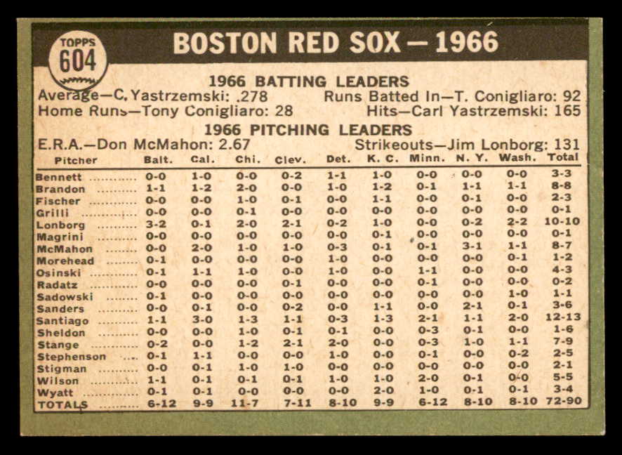 1967 Topps Baseball #604 Boston Red Sox Team EX-MT 566142