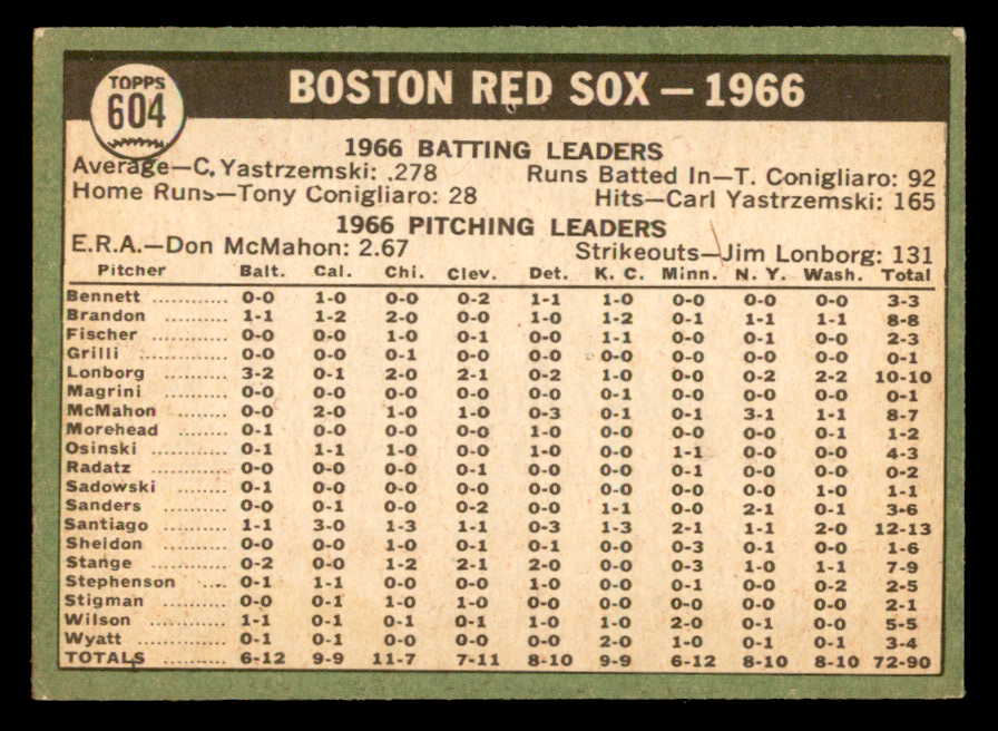 1967 Topps Baseball #604 Boston Red Sox Team VG-EX 566143
