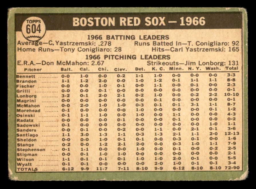 1967 Topps Baseball #604 Boston Red Sox Team Poor 566144