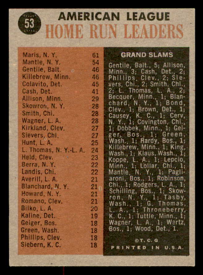 1962 Topps Baseball # 53 A.L. Home Run Leaders Mickey Mantle EX 566164