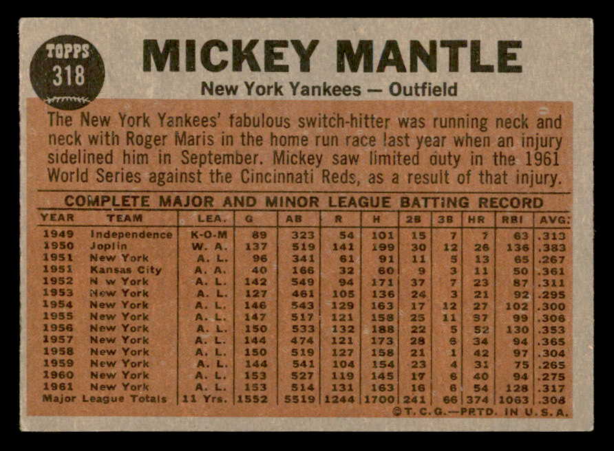 1962 Topps Baseball #318 Mickey Mantle IA Yankees VG-EX 566165