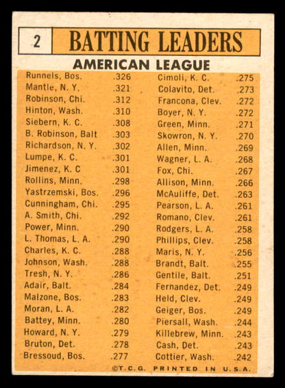1963 Topps Baseball #  2 A.L. Batting Leaders Mickey Mantle EX 566166