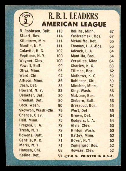1965 Topps Baseball #  5 A.L. RBI Leaders Mickey Mantle EX+/EX-MT 566176