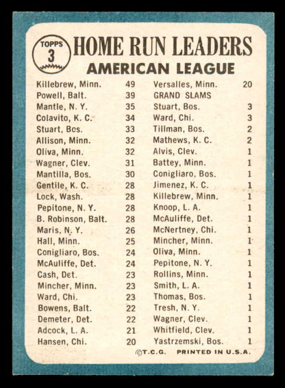1965 Topps Baseball #  3 A.L. Home Run Leaders Mickey Mantle EX-MT 566177