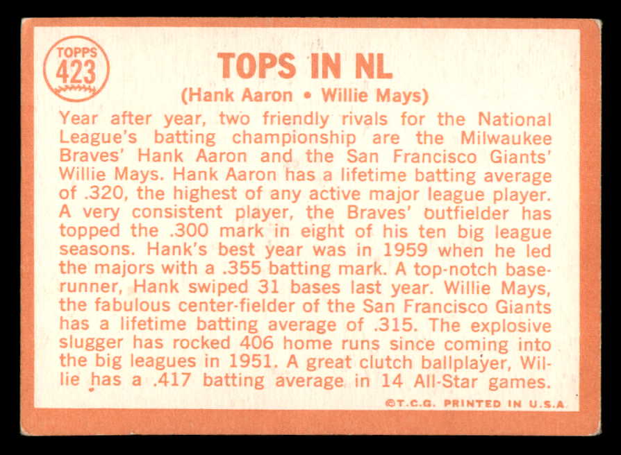 1964 Topps Baseball #423 Hank Aaron Willie Mays VG-EX 566196
