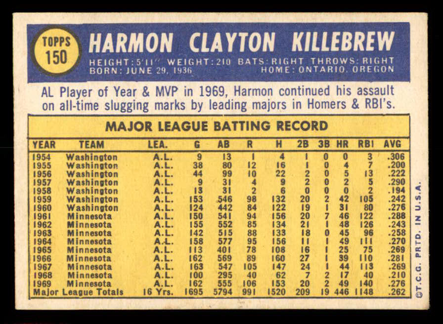 1970 Topps Baseball #150 Harmon Killebrew Twins EX 566231