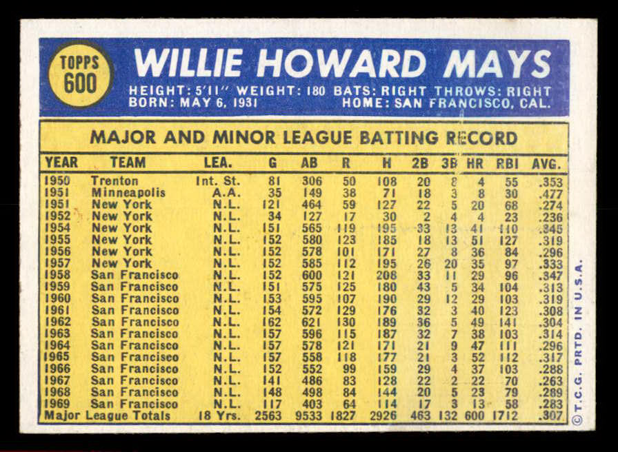 1970 Topps Baseball #600 Willie Mays Giants EX-MT 566236