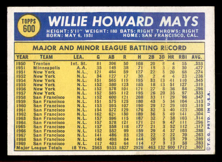 1970 Topps Baseball #600 Willie Mays Giants EX-MT 566237