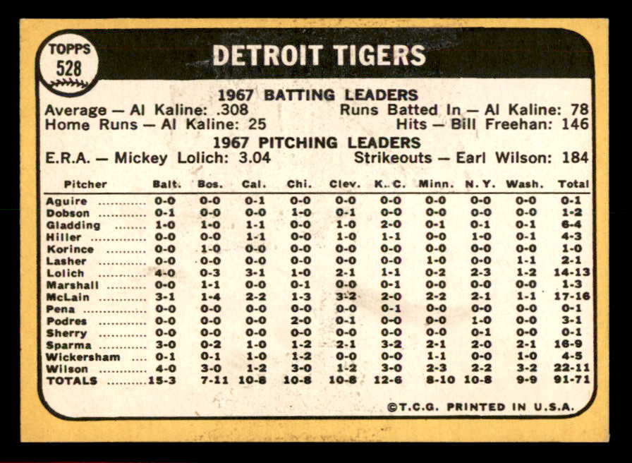 1968 Topps Baseball #528 Detroit Tigers Team EX-MT 566262